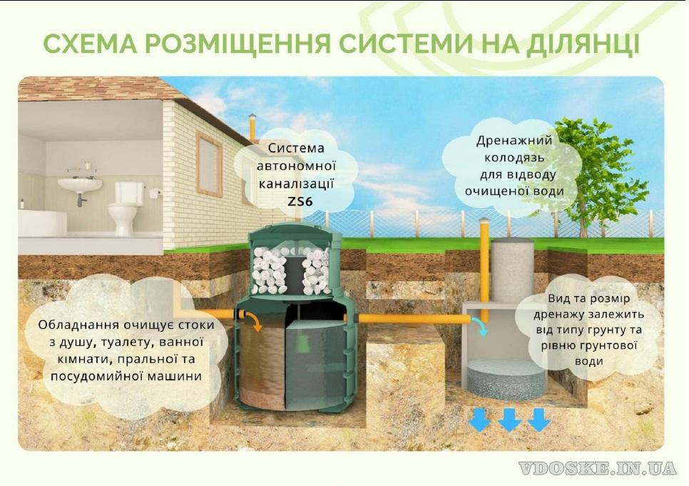 Біологічна система очистки каналізаційних стоків (2)