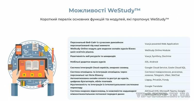 Вітчизняна платформа для онлайн-шкіл та курсів WeStudyTM Online (2)